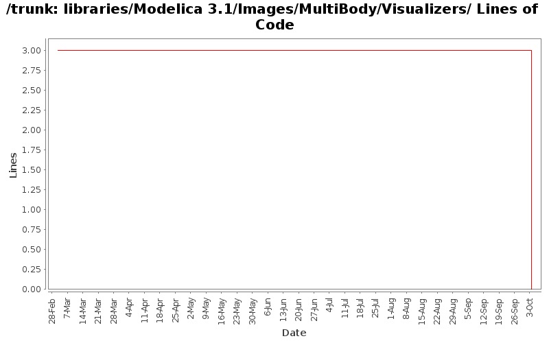 libraries/Modelica 3.1/Images/MultiBody/Visualizers/ Lines of Code